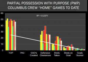 ColumbusCrew'sPossession-OrientedStrategy