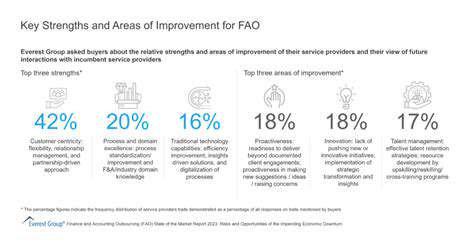 KeyStrengthsandAreasforImprovement