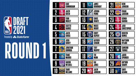 NBADraftPotentialandFutureOutlook
