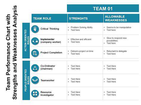 PerformanceAnalysis:StrengthsandWeaknesses