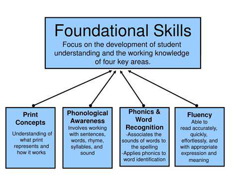 EarlyCareerandFoundationalSkills