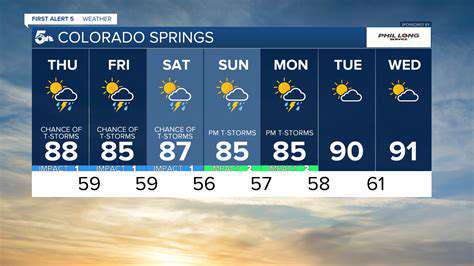 ColoradoSpringsWeatherForecast:StayingAheadoftheElements
